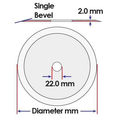 Circular Blades | PRIMEdge